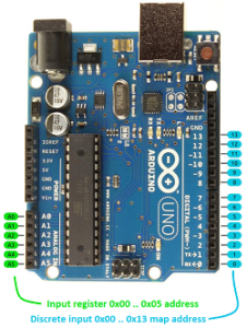 Arduino датчик modbus